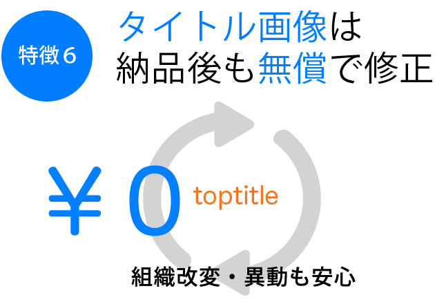 タイトル画像は納品後も無償で修正